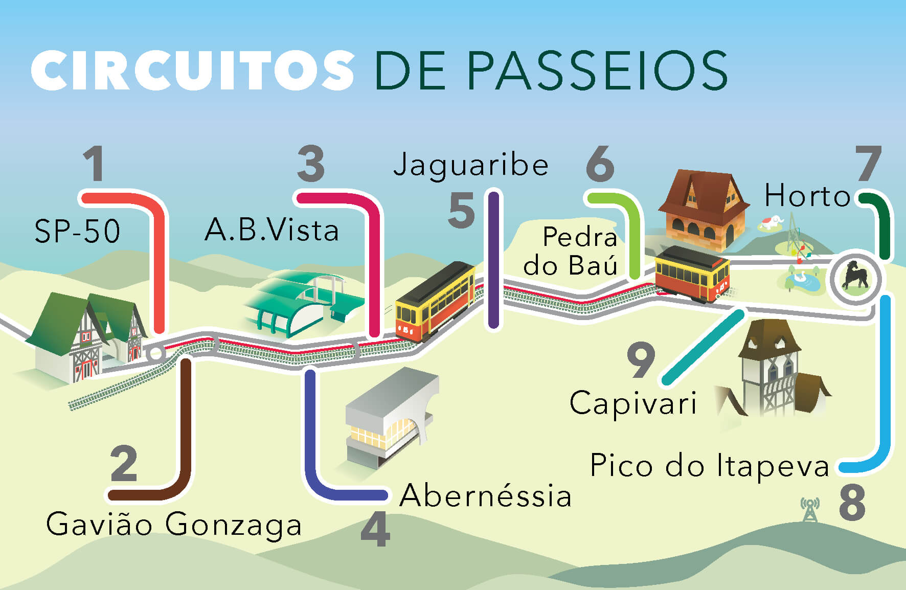 Mapa com roteiro de passeios por Campos do Jordão - camposdojordao.com