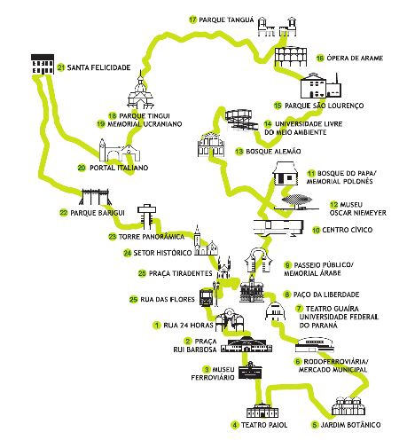 Mapa Linha Turismo - Curitiba - URBS