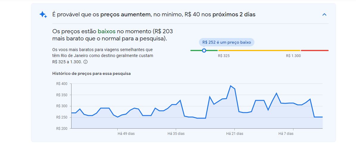 Histórico de preços - Passagens aéreas - Google Flights