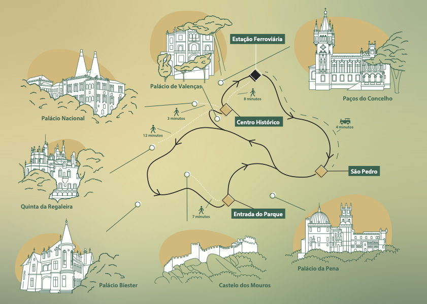 Mapa do circuito do trem turístico de Sintra, Portugal