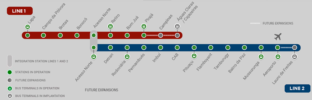 Descritivo das estações do metrô de Salvador, incluindo a do Aeroporto e Rodoviária