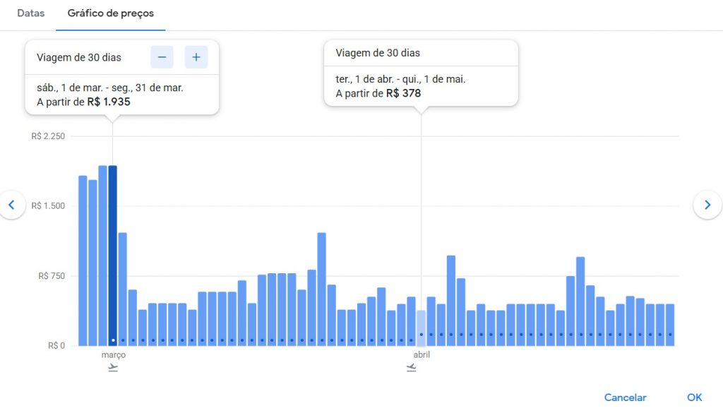 Gráfico Google Flights